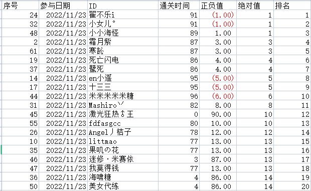 格斗村QB活动中奖公示3