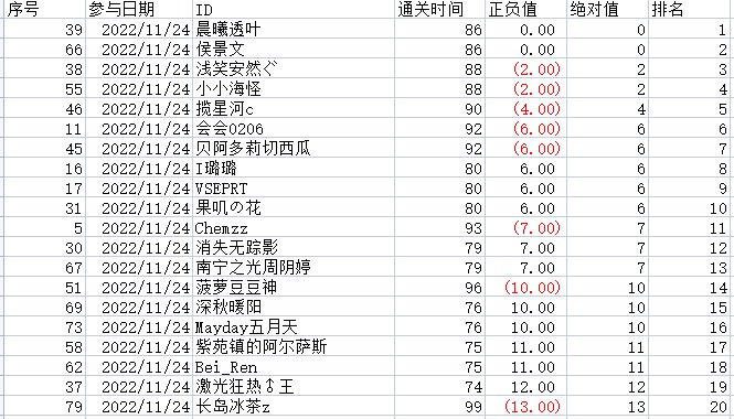 格斗村QB活动中奖公示4