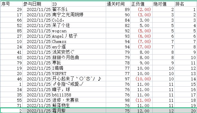 格斗村QB活动中奖公示5