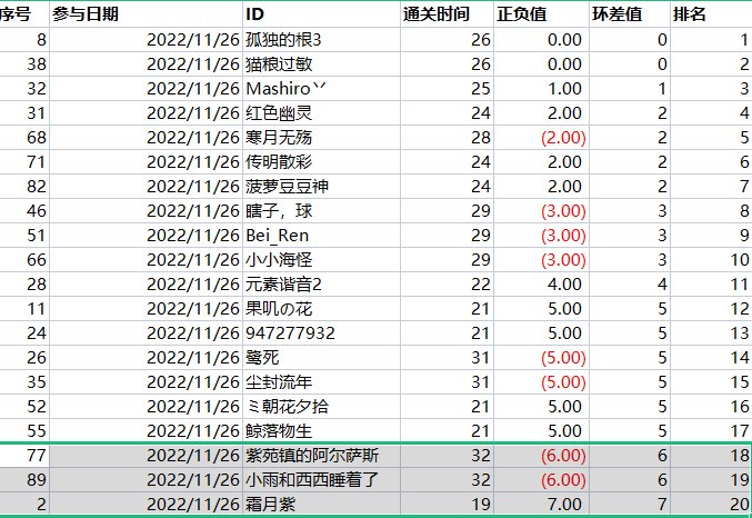 格斗村QB活动中奖公示6