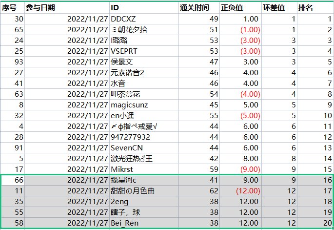 格斗村QB活动中奖公示7