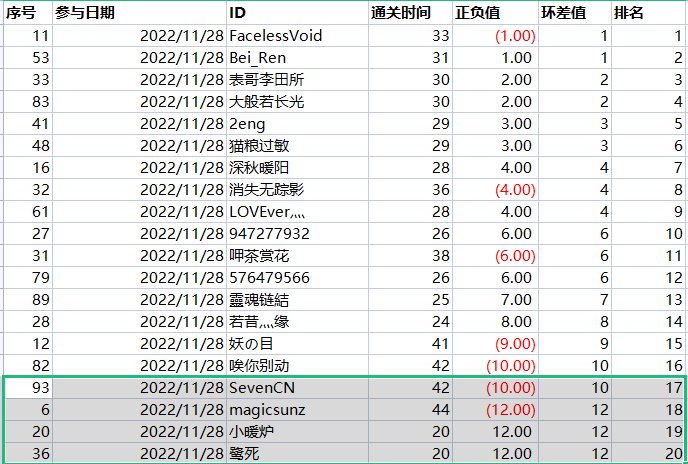 格斗村QB活动中奖公示8