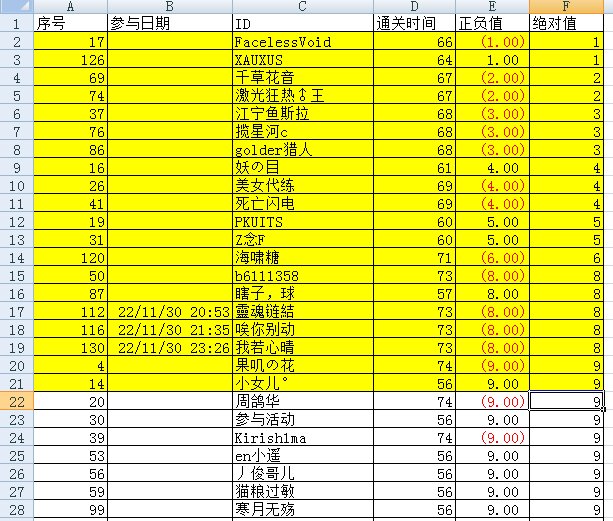 QB活动11.29-12.7中奖名单公示-(全部统计完毕，来核对下)3