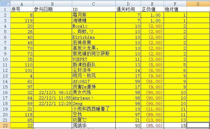 QB活动11.29-12.7中奖名单公示-(全部统计完毕，来核对下)4