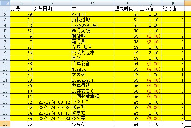 QB活动11.29-12.7中奖名单公示-(全部统计完毕，来核对下)7