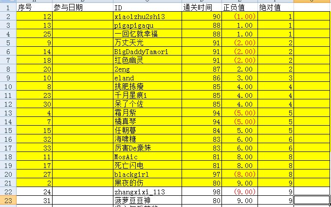 QB活动11.29-12.7中奖名单公示-(全部统计完毕，来核对下)8