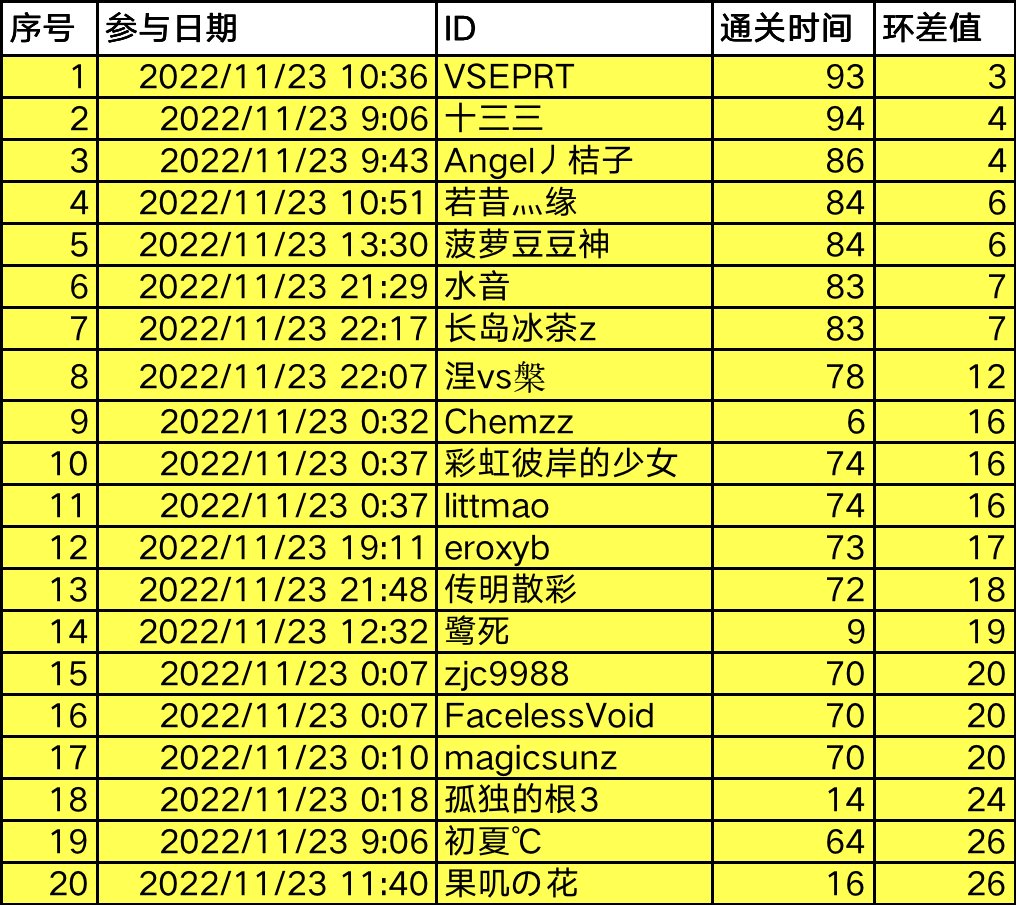 QB活动中奖名单公示-补充说明4