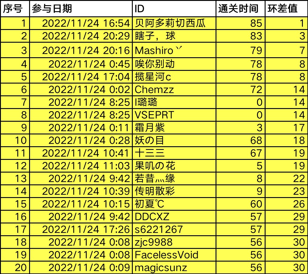 QB活动中奖名单公示-补充说明5