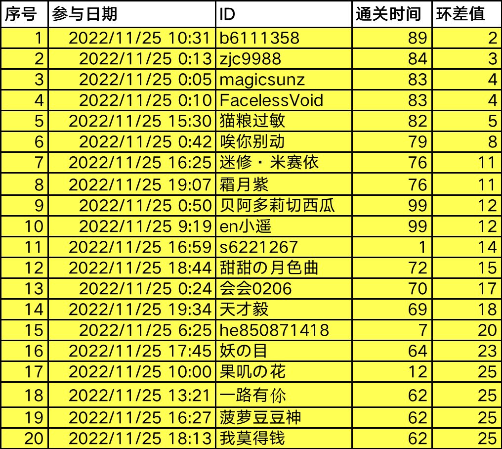 QB活动中奖名单公示-补充说明6