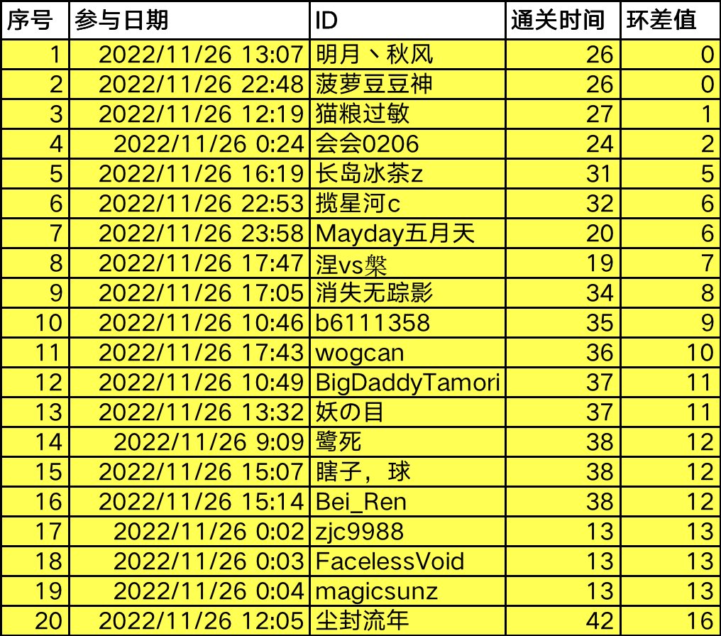 QB活动中奖名单公示-补充说明7
