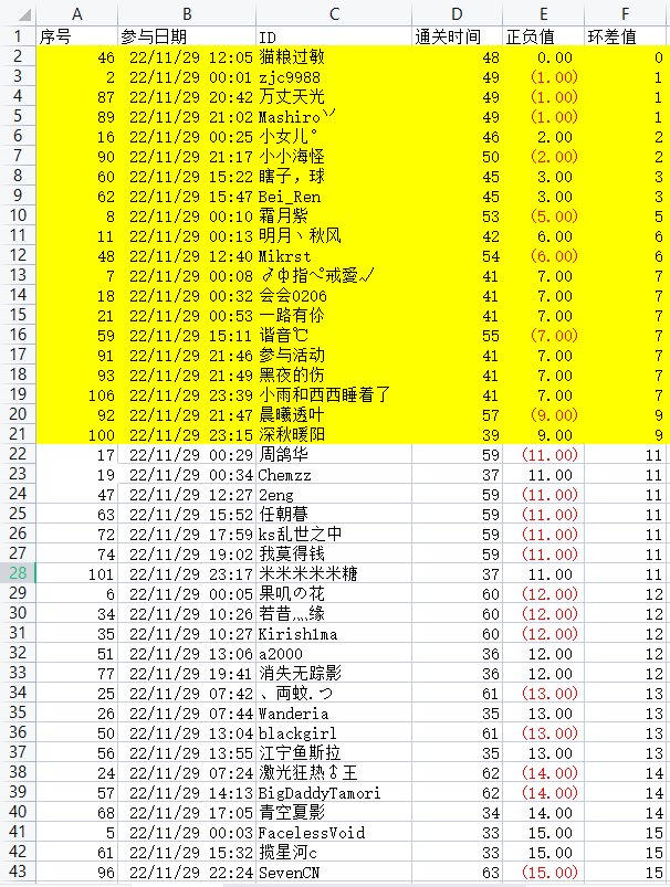 撒QB活动每日中奖公示，有疑问请及时提出4