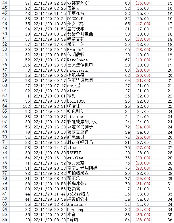 撒QB活动每日中奖公示，有疑问请及时提出5