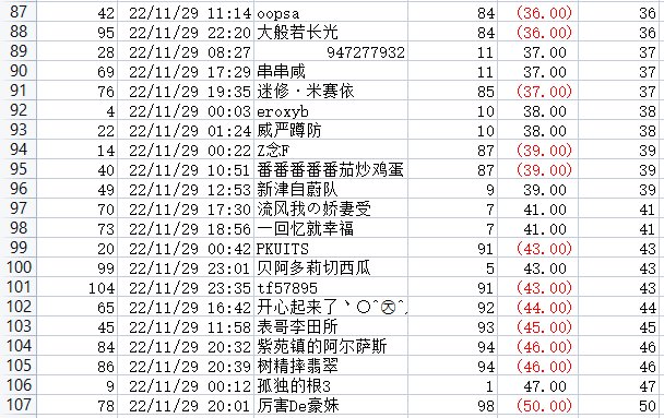 撒QB活动每日中奖公示，有疑问请及时提出6