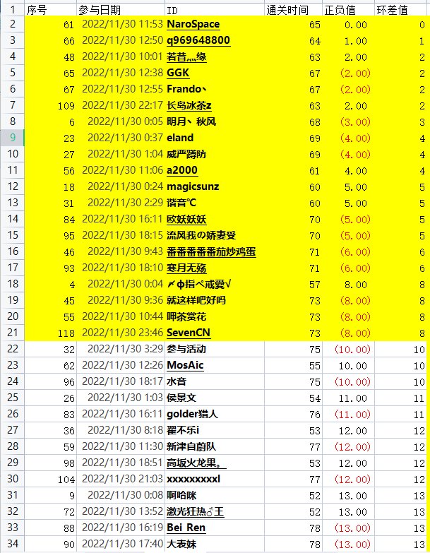 撒QB活动每日中奖公示，有疑问请及时提出9