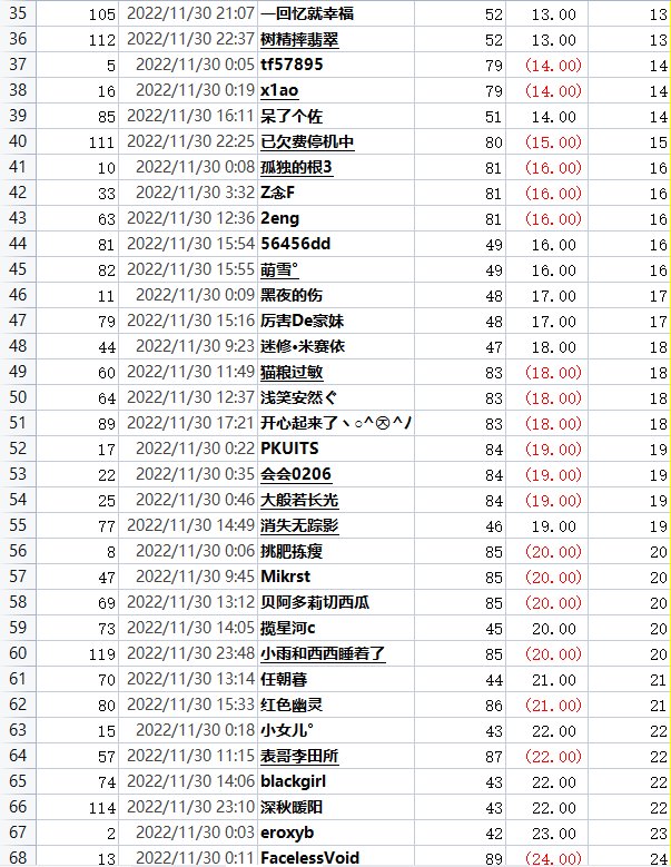 撒QB活动每日中奖公示，有疑问请及时提出10