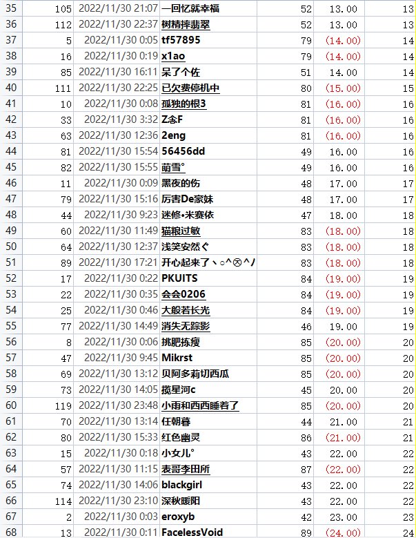 撒QB活动每日中奖公示，有疑问请及时提出10