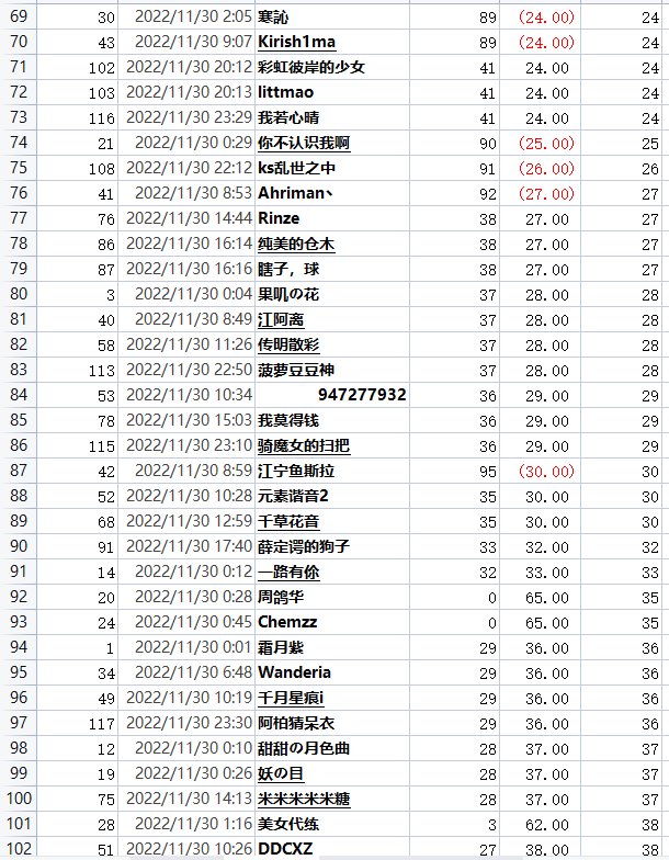 撒QB活动每日中奖公示，有疑问请及时提出11