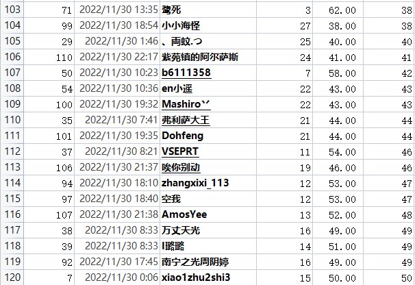 撒QB活动每日中奖公示，有疑问请及时提出12