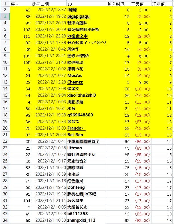 撒QB活动每日中奖公示，有疑问请及时提出15