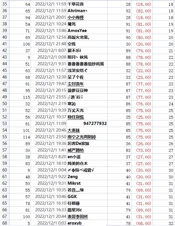 撒QB活动每日中奖公示，有疑问请及时提出16