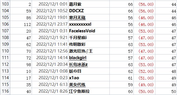 撒QB活动每日中奖公示，有疑问请及时提出18