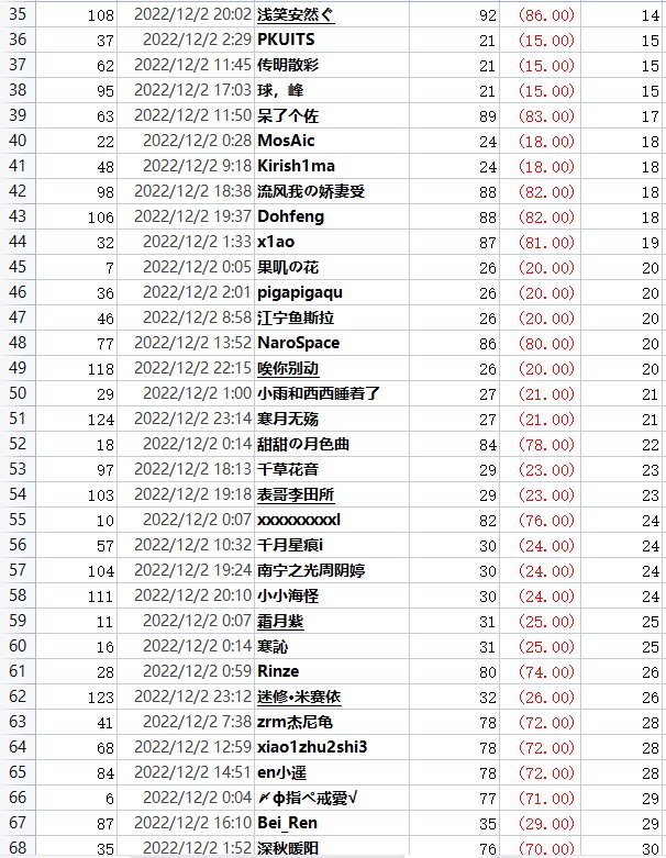 撒QB活动每日中奖公示，有疑问请及时提出22