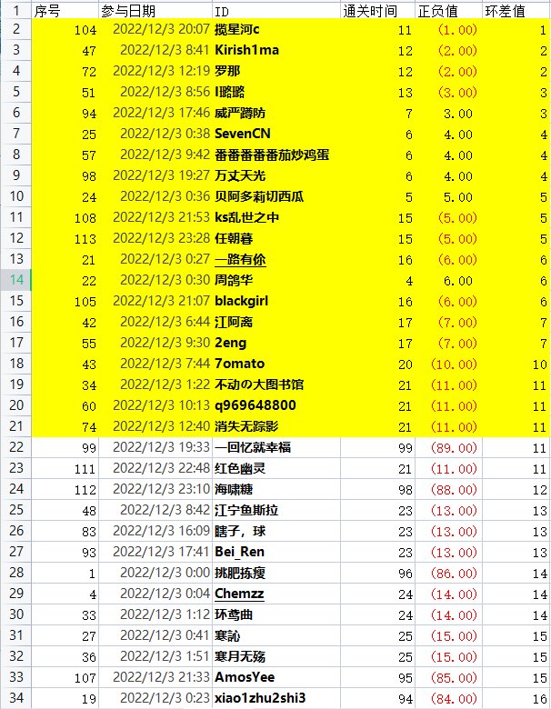 撒QB活动每日中奖公示，有疑问请及时提出27