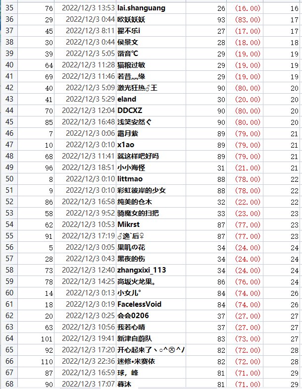撒QB活动每日中奖公示，有疑问请及时提出28