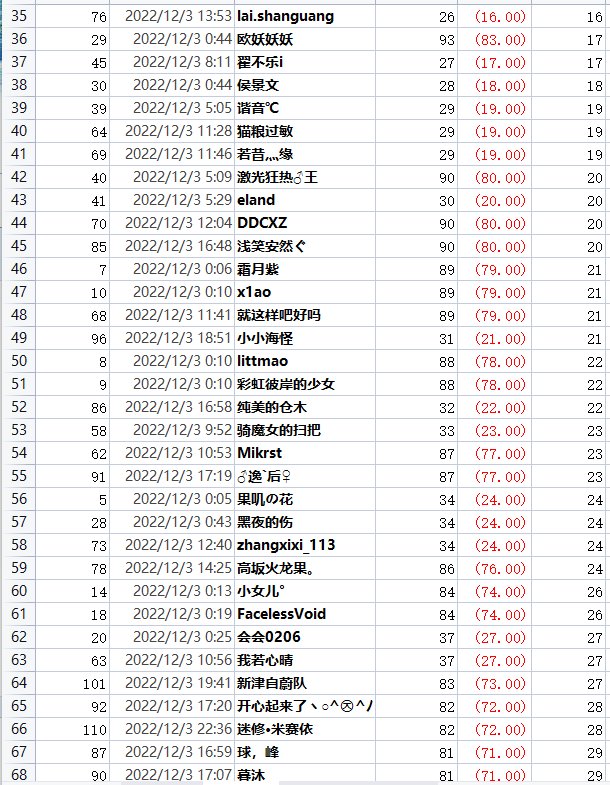 撒QB活动每日中奖公示，有疑问请及时提出28