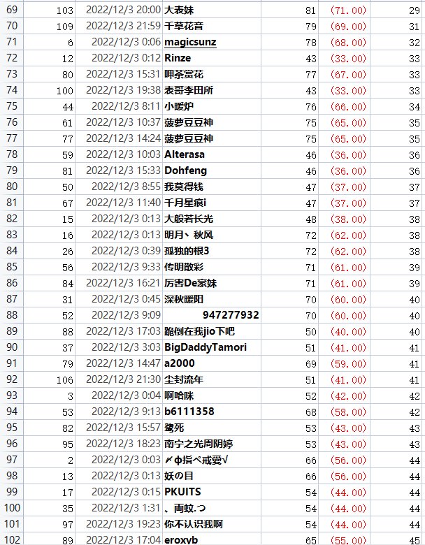 撒QB活动每日中奖公示，有疑问请及时提出29