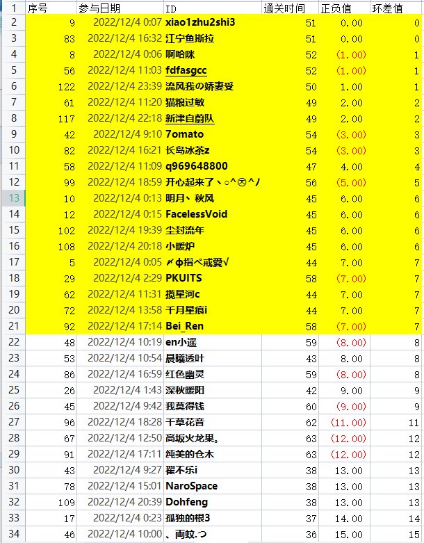 撒QB活动每日中奖公示，有疑问请及时提出33