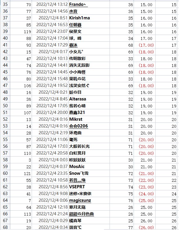 撒QB活动每日中奖公示，有疑问请及时提出34