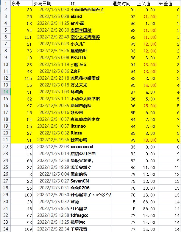 撒QB活动每日中奖公示，有疑问请及时提出39