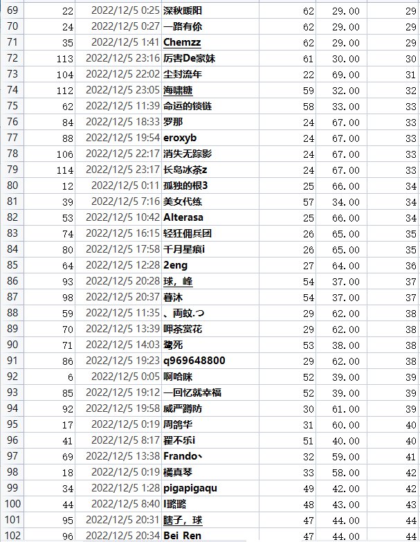 撒QB活动每日中奖公示，有疑问请及时提出41