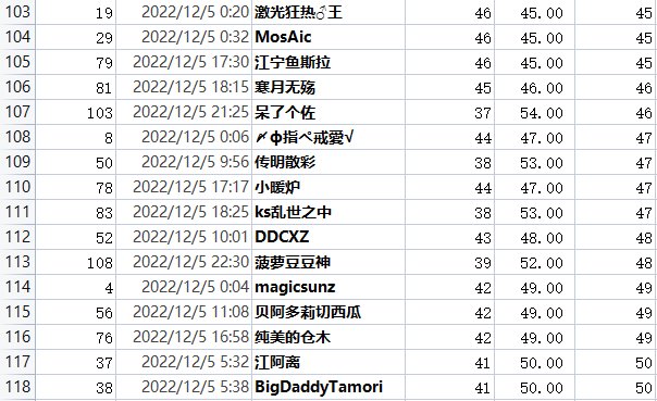 撒QB活动每日中奖公示，有疑问请及时提出42