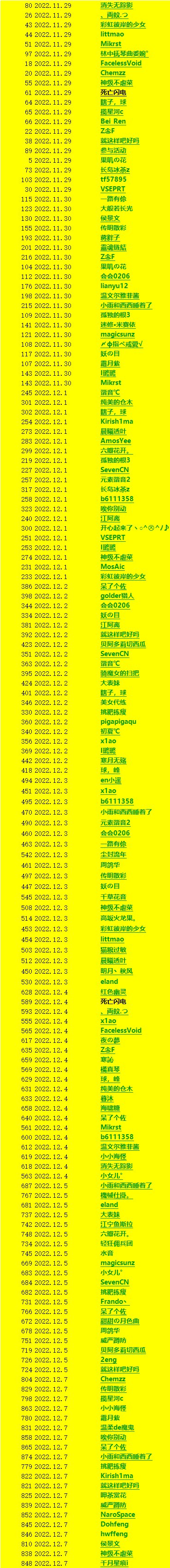 qb活动最终中奖名单初步公示。1