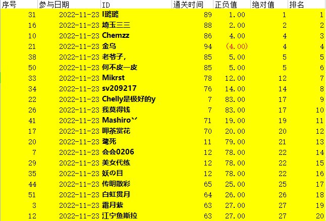[活动] QB活动中奖名单公示-补充说明4