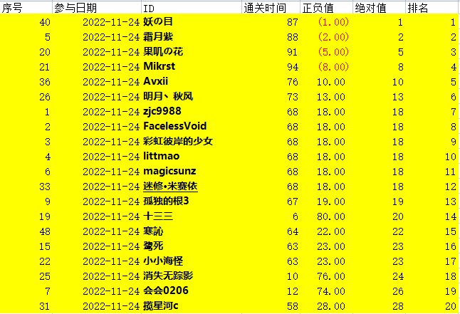 [活动] QB活动中奖名单公示-补充说明5