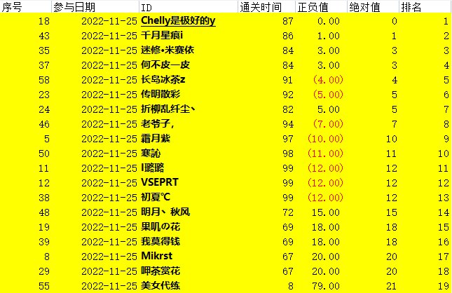 [活动] QB活动中奖名单公示-补充说明6