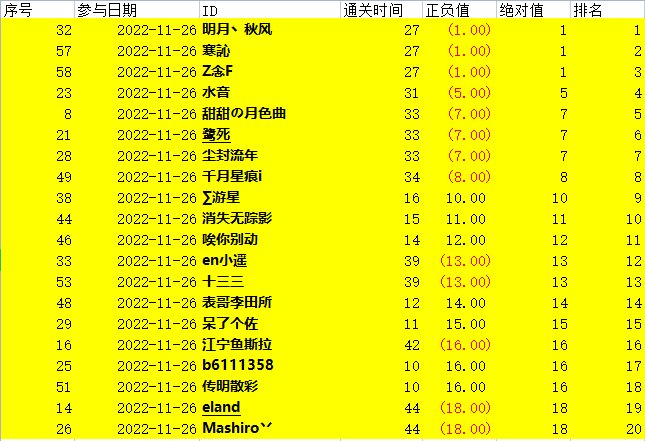 [活动] QB活动中奖名单公示-补充说明7