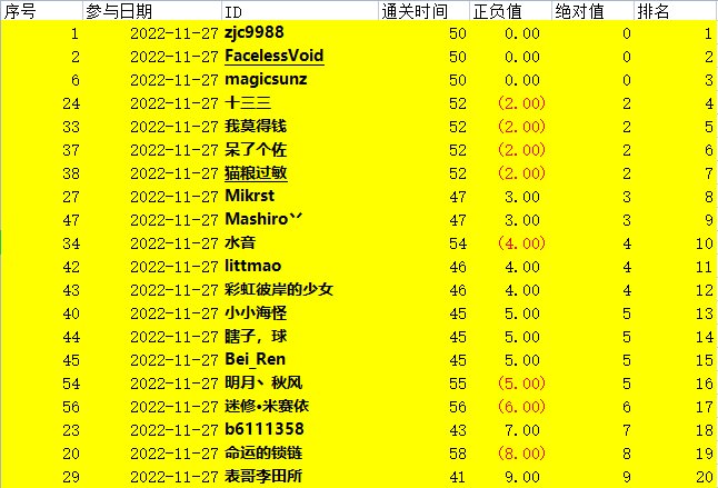 [活动] QB活动中奖名单公示-补充说明8