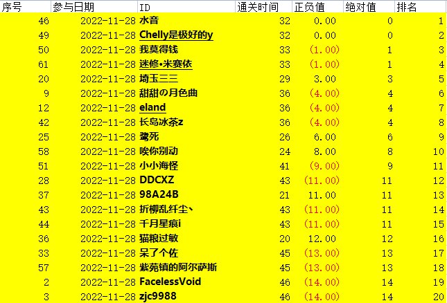 [活动] QB活动中奖名单公示-补充说明9