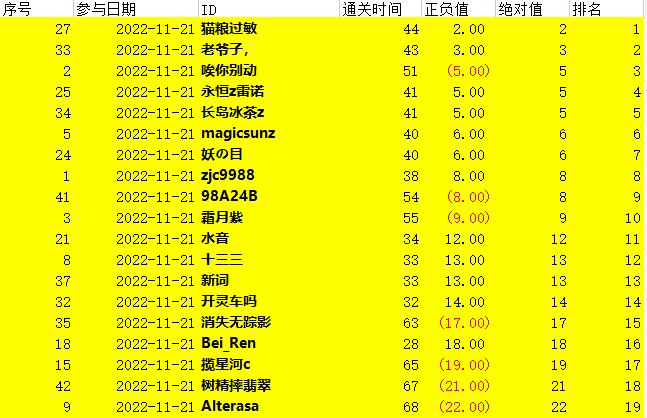 [活动] QB活动中奖名单公示-补充说明2