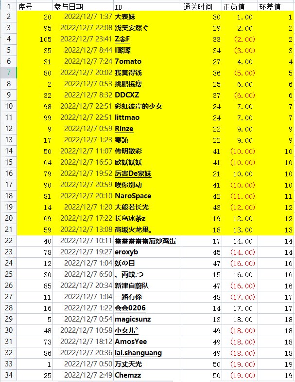 撒QB活动每日中奖公示，有疑问请及时提出45