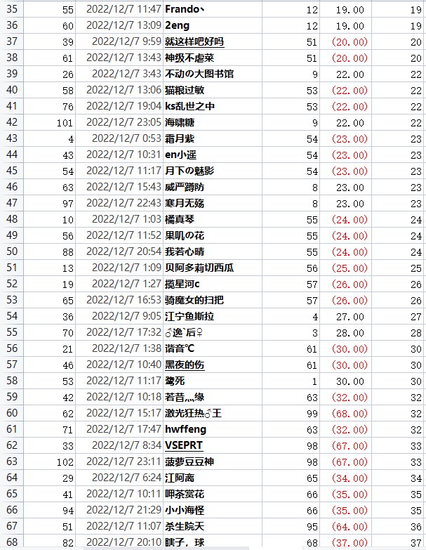 撒QB活动每日中奖公示，有疑问请及时提出46