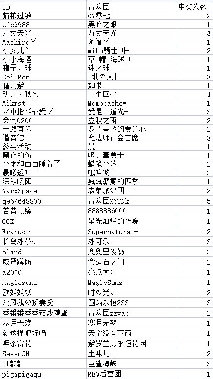 撒QB活动每日中奖公示，有疑问请及时提出50