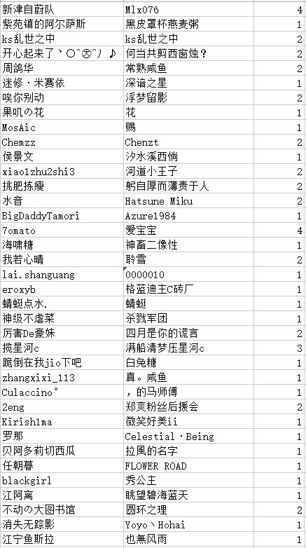 撒QB活动每日中奖公示，有疑问请及时提出51