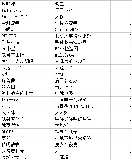 撒QB活动每日中奖公示，有疑问请及时提出52