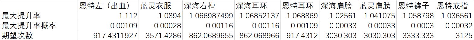 你应该怎么洗自定义,史诗自定义洗词条前瞻6