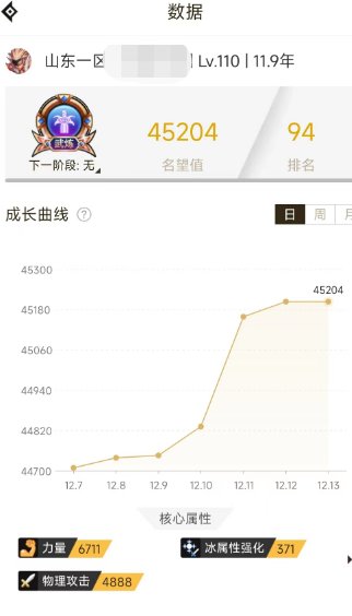 终于小区前100了，你们能叫我一声内个吗？2